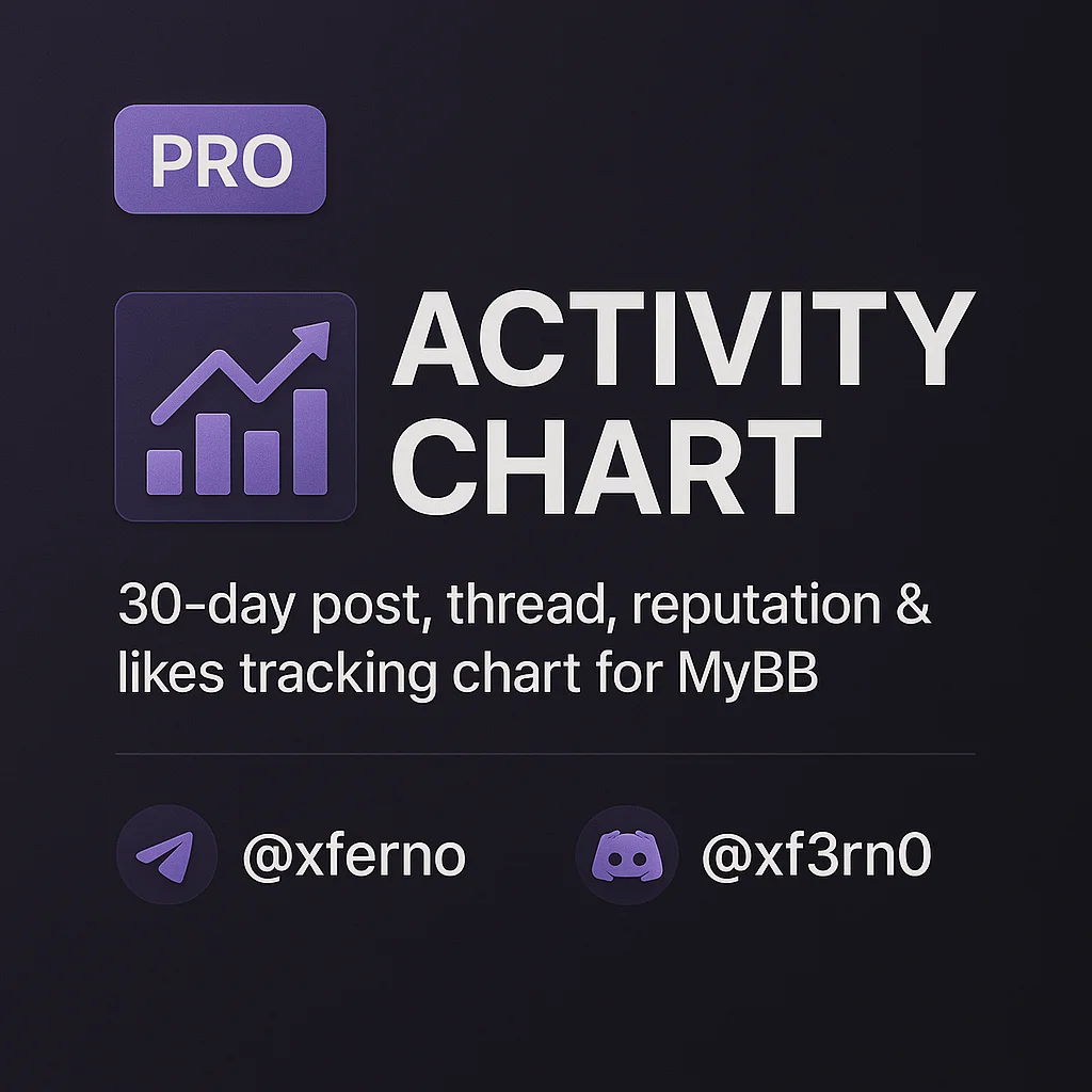 Activity Chart (UserCP) Premium Plugin — Visualize Your Forum Activity